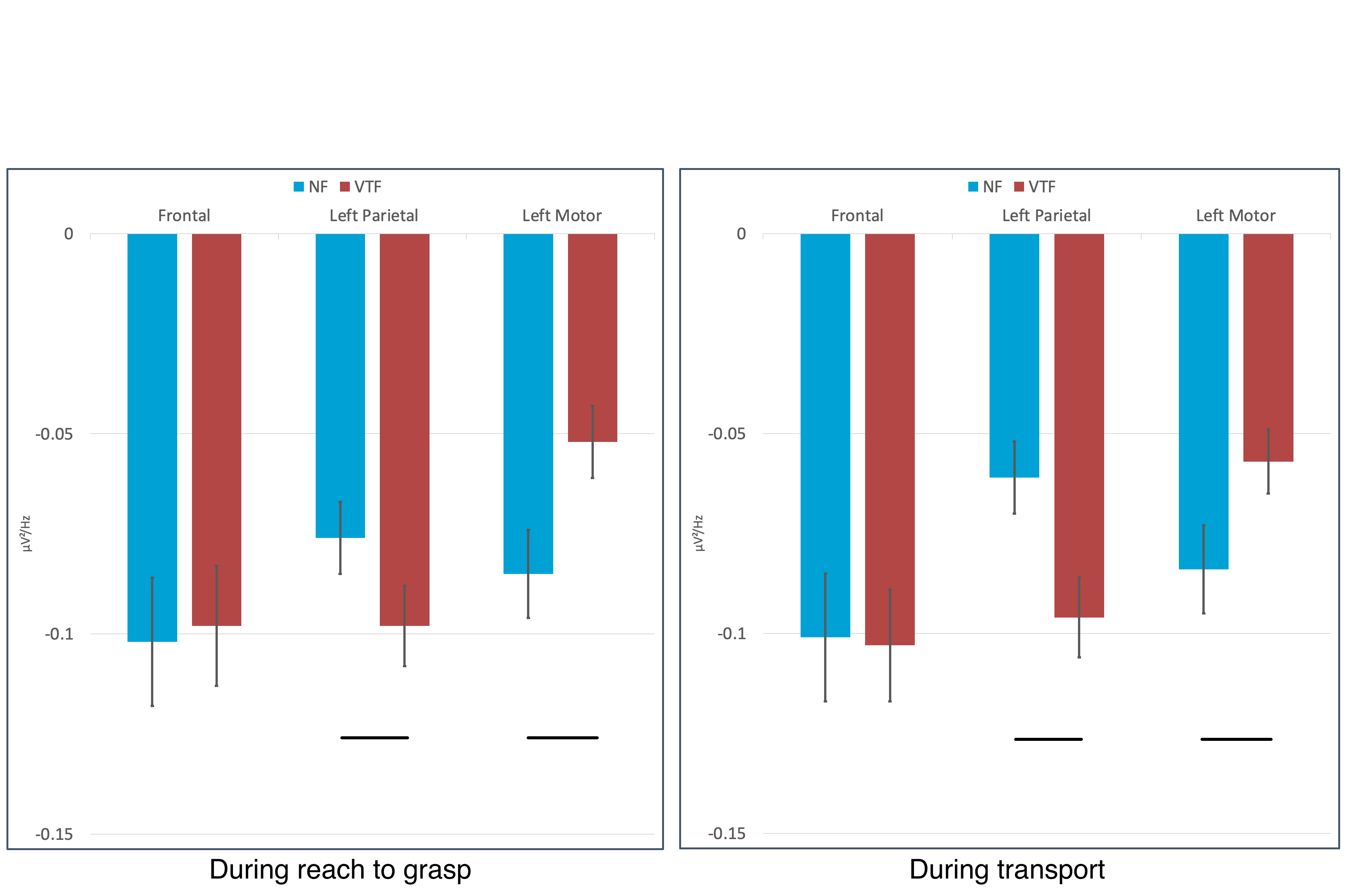 EEG power measurements